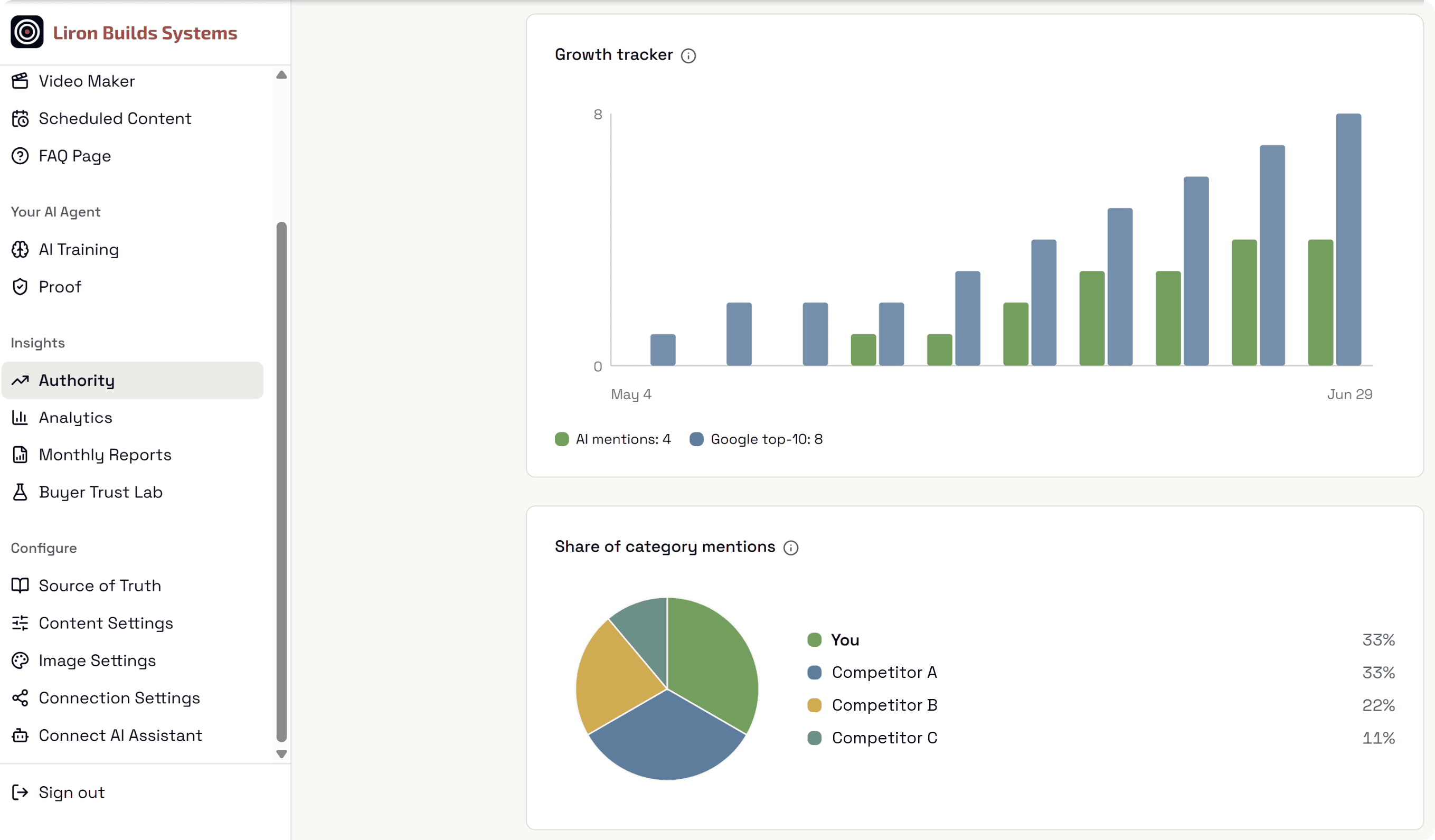 The Authority page in the Answer Content Engine portal, with competitor names hidden